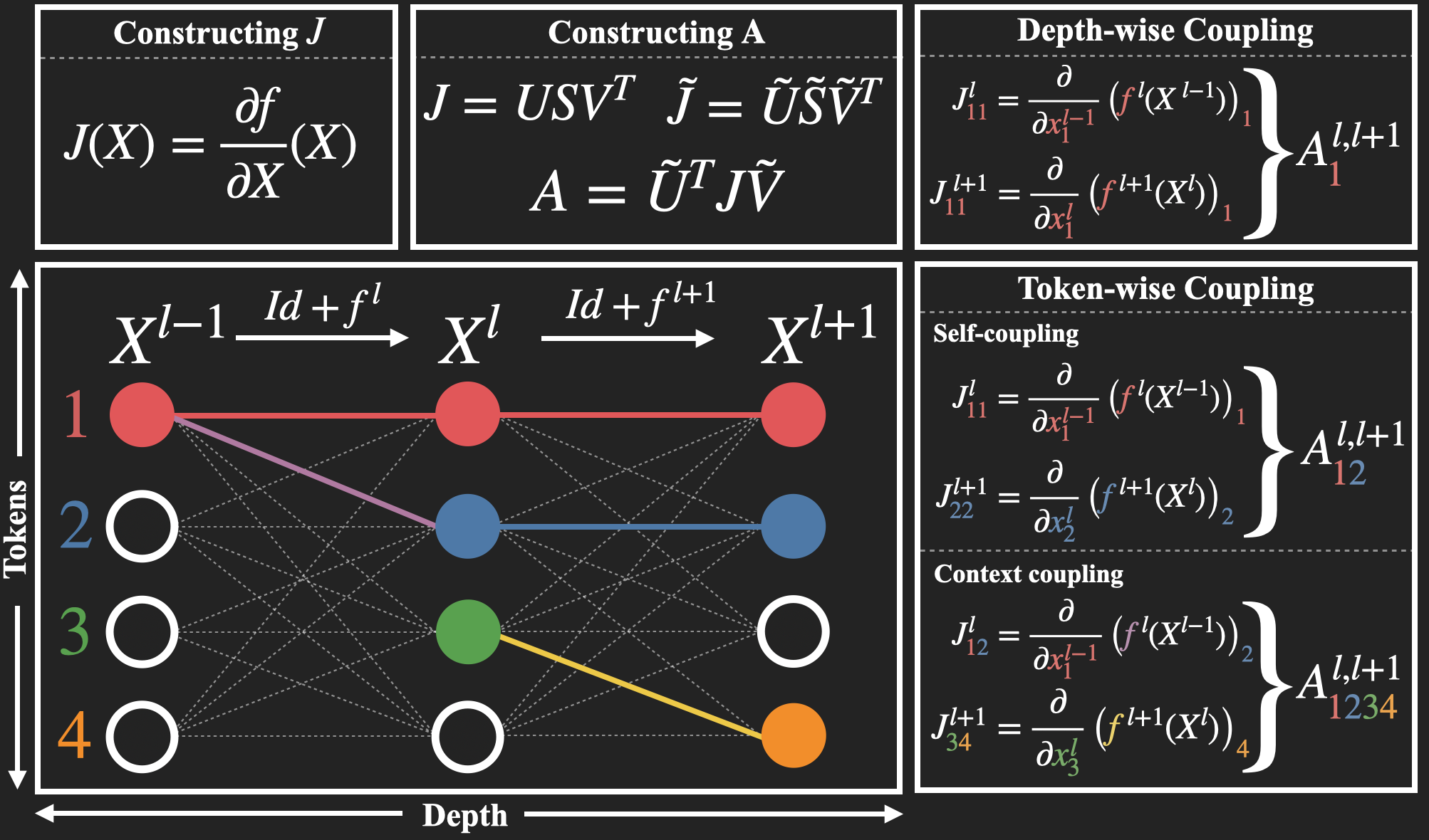 coupling-diagram